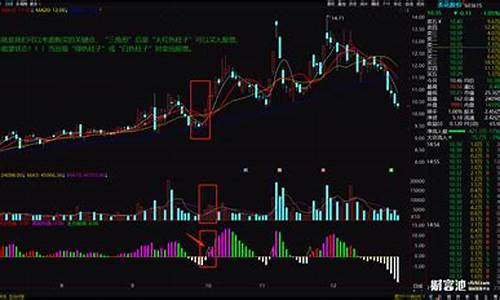 多空资金技术指标(多空资金流入好吗)_https://www.dongshengweixin.com_深交所_第1张