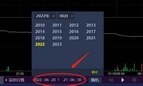 历史行情模拟期货(期货历史模拟软件)_https://www.dongshengweixin.com_上交所_第1张