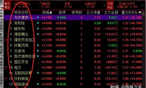找龙头股的最简单方法(怎么去找龙头股)_https://www.dongshengweixin.com_深交所_第1张