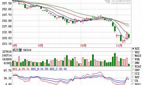 株洲黄金期货行情怎么样(株洲黄金回收最新价格)_https://www.dongshengweixin.com_深交所_第1张
