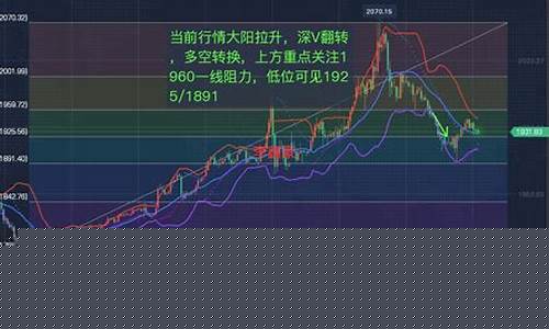扬州白银期货行情分析(扬州白银期货行情分析)_https://www.dongshengweixin.com_创业板_第1张