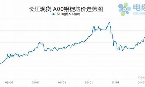 铝期货价价格行情走势_https://www.dongshengweixin.com_深交所_第1张