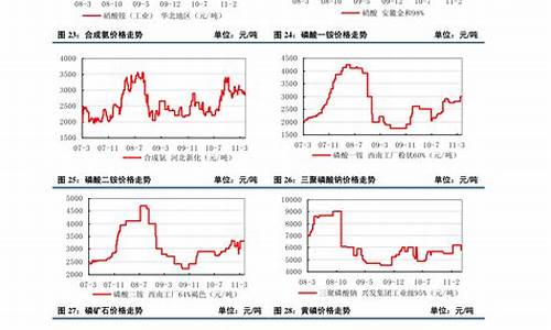 铝材期货价格今日行情走势(铝材期货价格今日行情走势分析)_https://www.dongshengweixin.com_创业板_第1张