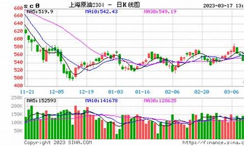 石油期货实时行情wti(石油期货行情价格行情)_https://www.dongshengweixin.com_深交所_第1张