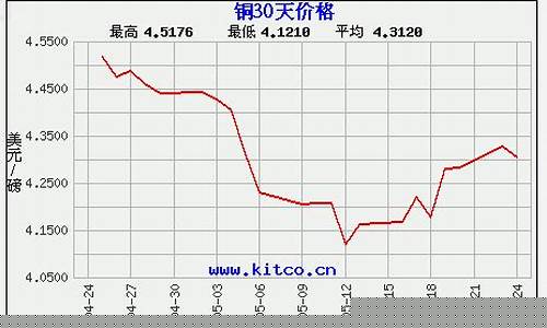铜材期货大盘行情走势(铜期货最新行情铜)_https://www.dongshengweixin.com_深交所_第1张
