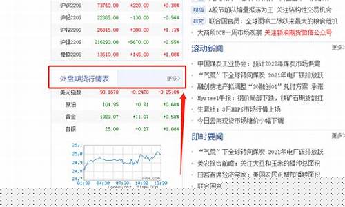 新浪外盘期货行情是实时的吗知乎(新浪外盘期货行情是实时的吗知乎文章)_https://www.dongshengweixin.com_创业板_第1张