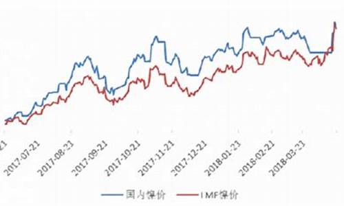 镍今天期货行情走势分析(今日镍价镍期货走势高档发货)_https://www.dongshengweixin.com_北交所_第1张
