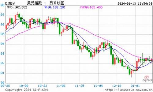 美原油期货实时行情最新(美原油期货实时行情最新走势)_https://www.dongshengweixin.com_科创板_第1张