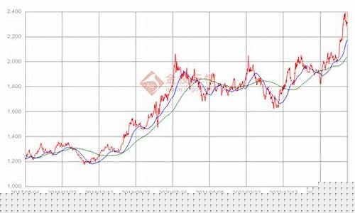 最新国际期货黄金行情分析(今日黄金期货走势分析)_https://www.dongshengweixin.com_北交所_第1张