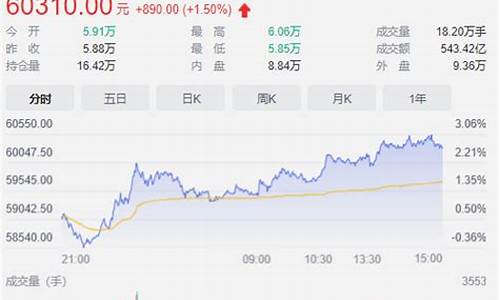 长江期货今日现价行情(长江期货今日现价 新闻)_https://www.dongshengweixin.com_上交所_第1张