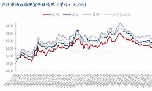 白糖期货未来行情分析(白糖期货未来行情分析报告)_https://www.dongshengweixin.com_深交所_第1张