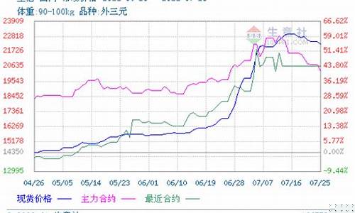 生猪期货行情一手数据(生猪期货一手是多少斤)_https://www.dongshengweixin.com_创业板_第1张