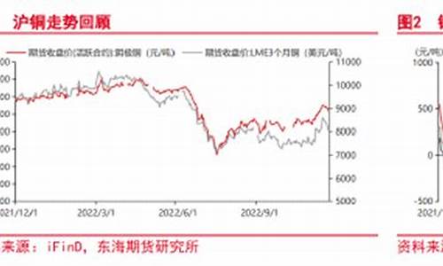 过往30年沪铜期货行情(2006年沪铜期货暴富)_https://www.dongshengweixin.com_创业板_第1张