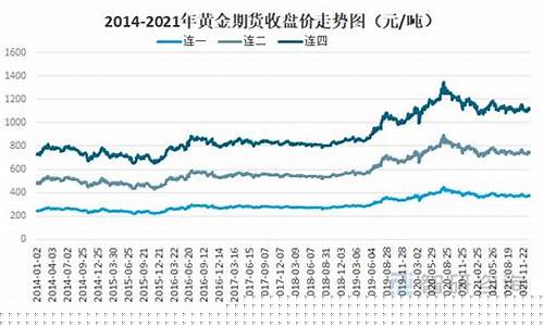 黄金期货8月2日收盘行情_https://www.dongshengweixin.com_科创板_第1张