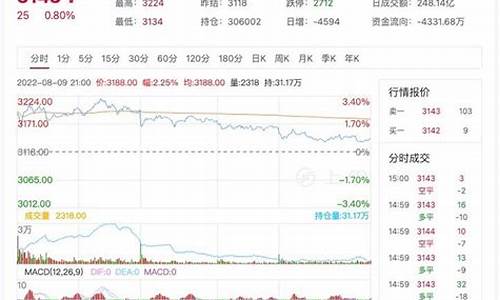 燃油期货走势诡异行情分析(燃油期货实时行情报价)_https://www.dongshengweixin.com_科创板_第1张