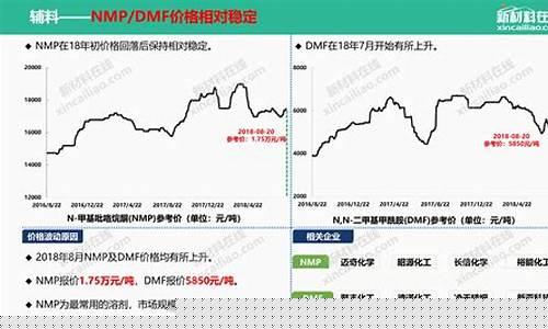 锂电池材料期货行情走势(碳酸锂电池期货行情)_https://www.dongshengweixin.com_北交所_第1张