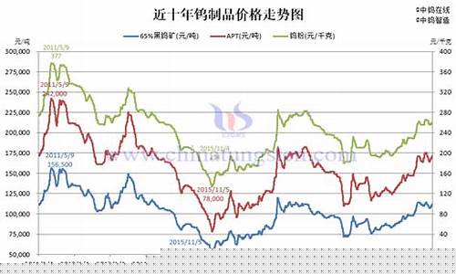 钨期货行情广告(钨金属期货)_https://www.dongshengweixin.com_深交所_第1张