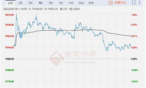 铜价格 今日铜价行情期货(铜价格 今日铜价行情期货2023)_https://www.dongshengweixin.com_科创板_第1张
