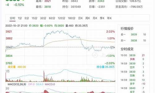 沥青最新期货合约价格行情(沥青期货价格实时行情)_https://www.dongshengweixin.com_深交所_第1张