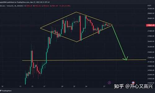 钻石期货实时行情分析图表(钻石期货实时行情分析图表最新)_https://www.dongshengweixin.com_上交所_第1张
