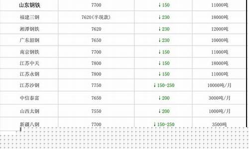 铁精粉价格最新期货行情(铁精粉期货实时行情)_https://www.dongshengweixin.com_上交所_第1张