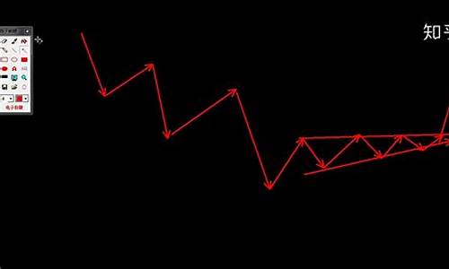 三角形期货行情分析(三角形股票走势)_https://www.dongshengweixin.com_创业板_第1张