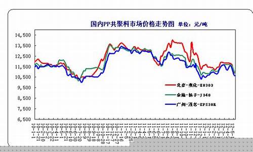 聚丙烯期货的市场行情(聚丙烯期货的市场行情如何)_https://www.dongshengweixin.com_北交所_第1张