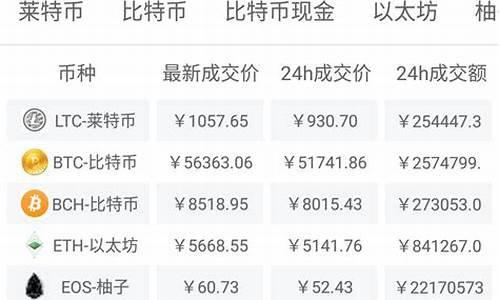 乐从期货今日行情(乐从钢铁网今日免费报价)_https://www.dongshengweixin.com_创业板_第1张
