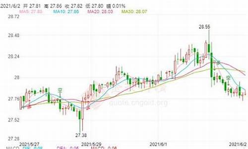 金银期货行情app(金银期货怎样炒)_https://www.dongshengweixin.com_深交所_第1张