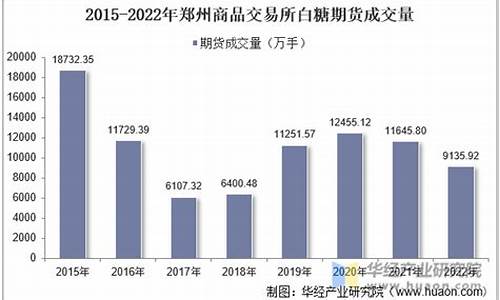 郑州白糖期货行情怎么样(美国白糖期货行情)_https://www.dongshengweixin.com_北交所_第1张