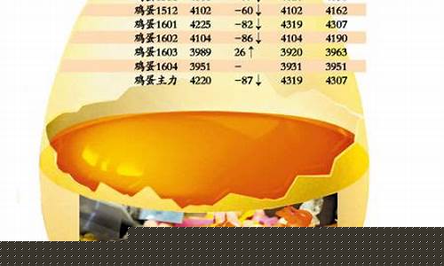 鸡蛋1903期货行情分析(鸡蛋2105期货2021年3月9日)_https://www.dongshengweixin.com_科创板_第1张