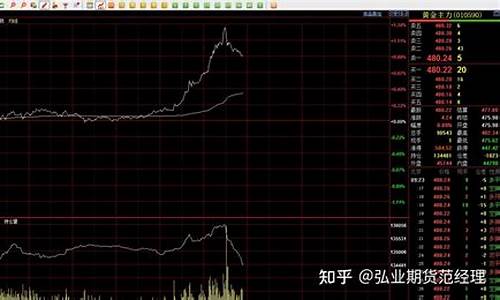 黄金期货行情直(黄金期货市场行情)_https://www.dongshengweixin.com_创业板_第1张