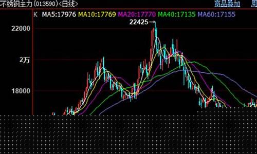 不锈钢期货行情实时行情表(不锈钢期货最新价格行情)_https://www.dongshengweixin.com_深交所_第1张
