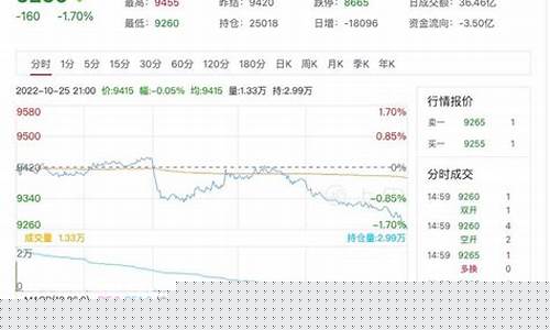 象胶期货行情(橡胶期货现货价格)_https://www.dongshengweixin.com_创业板_第1张