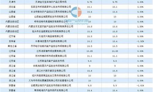 鸡蛋期货行情最新分析(鸡蛋期货实时行情分析)_https://www.dongshengweixin.com_科创板_第1张