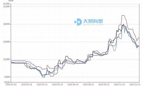 hdpe料期货价格行情(hdpe价格指数走势图)_https://www.dongshengweixin.com_科创板_第1张