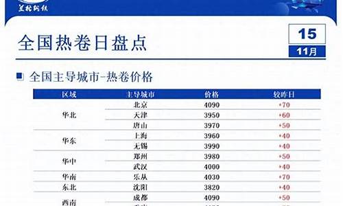 舟山热卷期货行情走势(舟山有哪些期货公司)_https://www.dongshengweixin.com_科创板_第1张