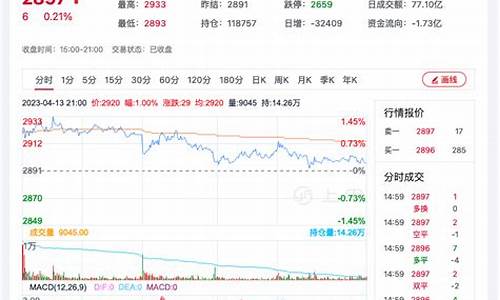 菜粕期货9月最新行情(菜粕期货行情2201)_https://www.dongshengweixin.com_北交所_第1张