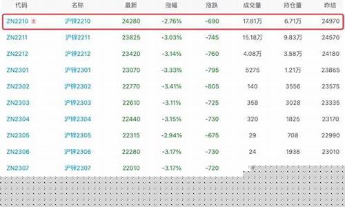 锌铜期货行情(铜期货行情最新消息)_https://www.dongshengweixin.com_创业板_第1张