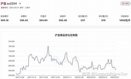 期货实时股票行情(期货实时股票行情怎么看)_https://www.dongshengweixin.com_深交所_第1张