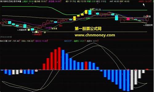 通信达期货行情软件(通信达期货行情软件下载)_https://www.dongshengweixin.com_创业板_第1张