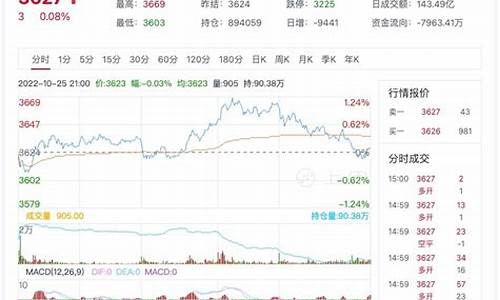 热卷期货行情7月1日价格(热卷期货今日价格)_https://www.dongshengweixin.com_创业板_第1张