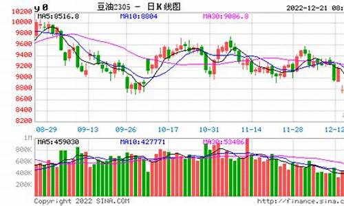 豆油2301期货行情走势(豆油2109期货行情今日实时)_https://www.dongshengweixin.com_创业板_第1张