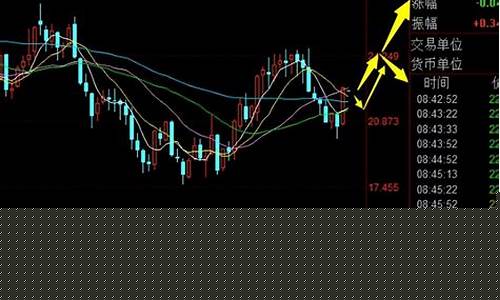 白银期货最新行情分析3月7号(白银期货一手多少千克)_https://www.dongshengweixin.com_创业板_第1张