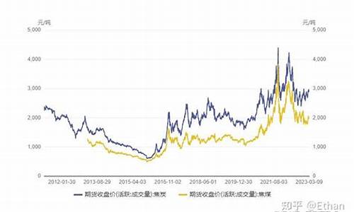 焦炭期货今日行情论坛(焦炭期货最新行情)_https://www.dongshengweixin.com_深交所_第1张