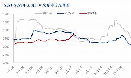 淀粉期货每日最新行情分析(淀粉期货最新消息)_https://www.dongshengweixin.com_深交所_第1张