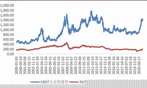 美国川普大豆期货行情(美国大豆期货实时)_https://www.dongshengweixin.com_创业板_第1张