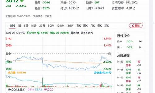 菜粕期货实时行情走势图(菜粕期货实时行情走势图表)_https://www.dongshengweixin.com_上交所_第1张