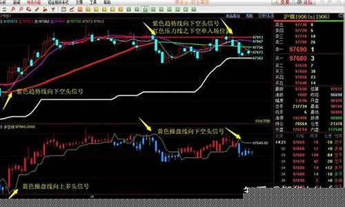 行情不好做期货(期货做不好止盈怎么办)_https://www.dongshengweixin.com_深交所_第1张
