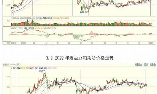 豆粕2023年期货行情走势预测(豆粕期货未来行情预测)_https://www.dongshengweixin.com_深交所_第1张
